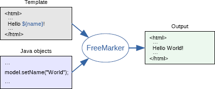 image$freemaker overview