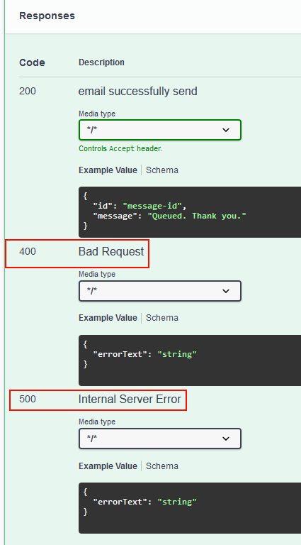 image$spring controller advice status swagger