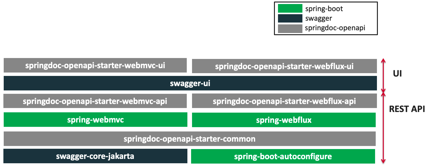 image$springdoc openapi